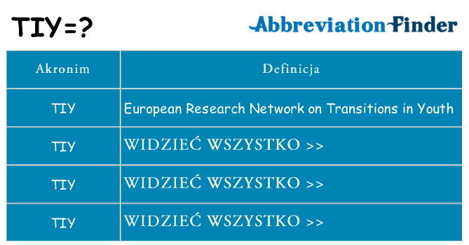 Co tiy oznaczać