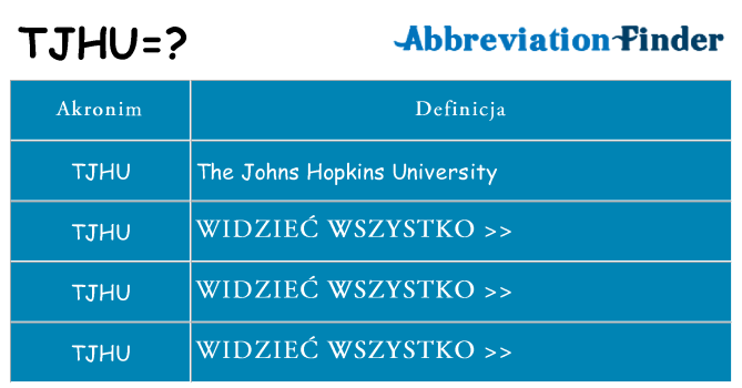 Co tjhu oznaczać