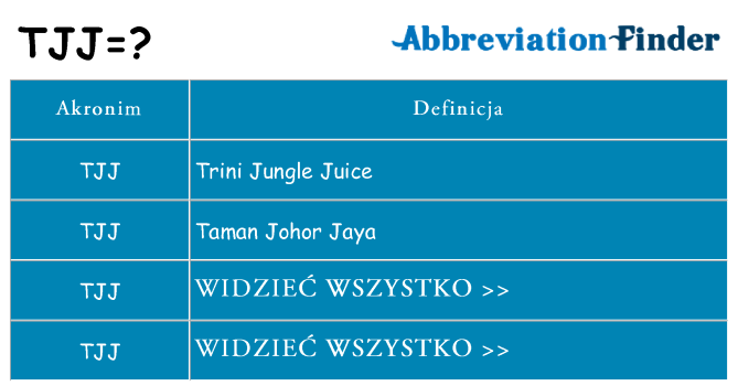 Co tjj oznaczać
