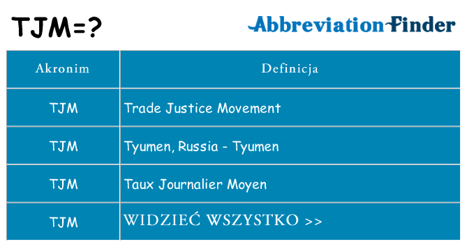 Co tjm oznaczać