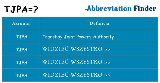 Co tjpa oznaczać