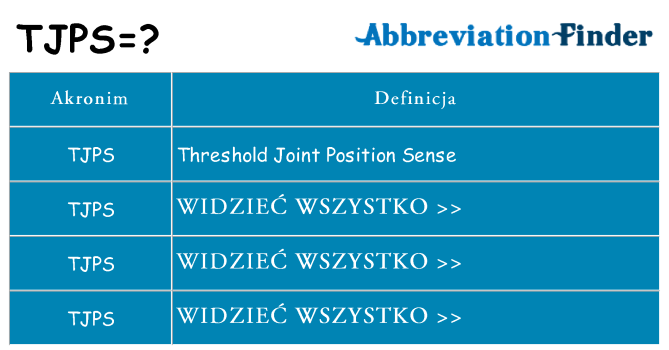 Co tjps oznaczać