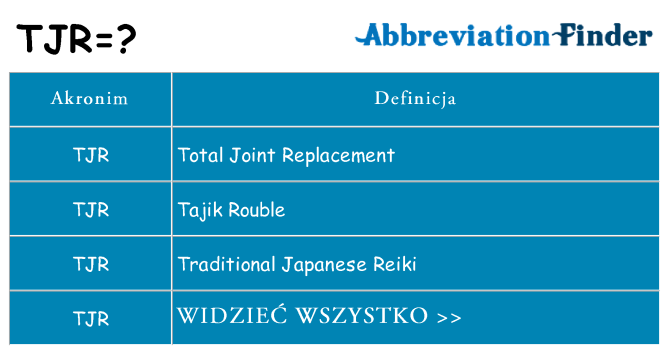 Co tjr oznaczać