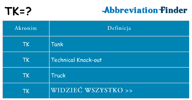 Co tk oznaczać