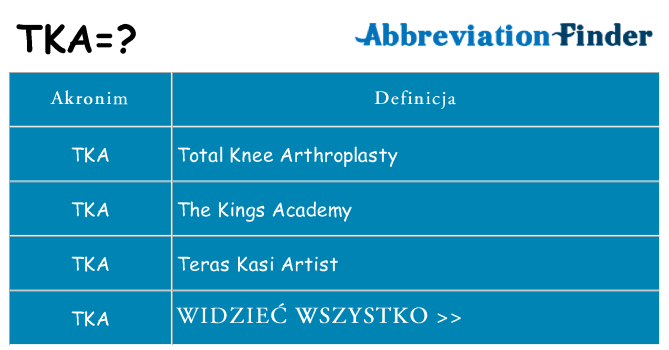 Co tka oznaczać