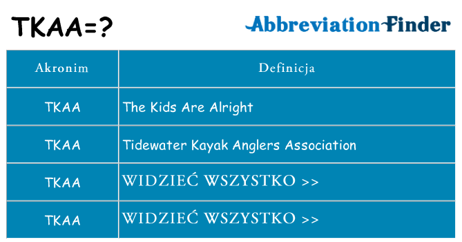 Co tkaa oznaczać