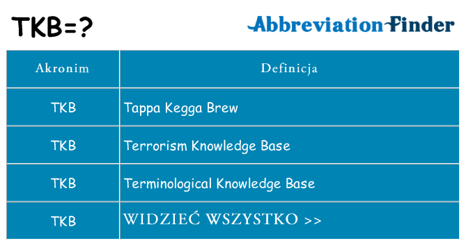Co tkb oznaczać
