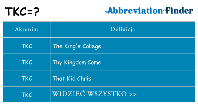 Co tkc oznaczać
