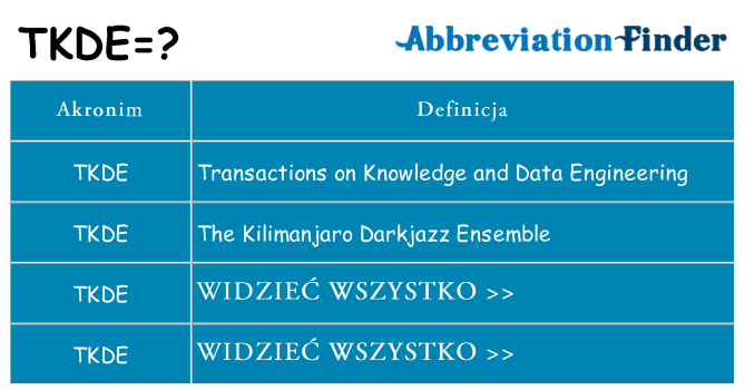 Co tkde oznaczać