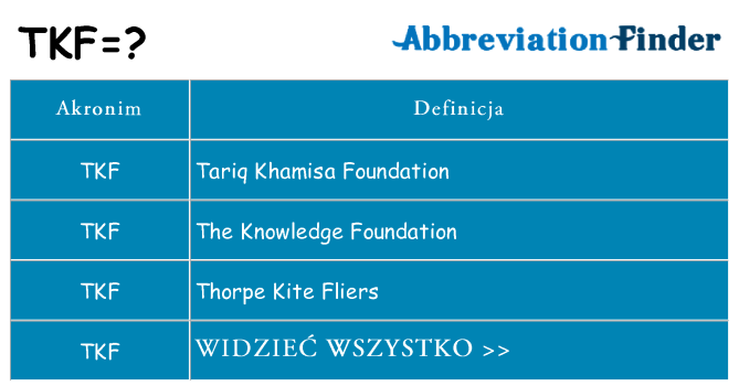 Co tkf oznaczać