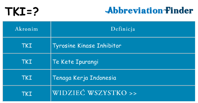 Co tki oznaczać