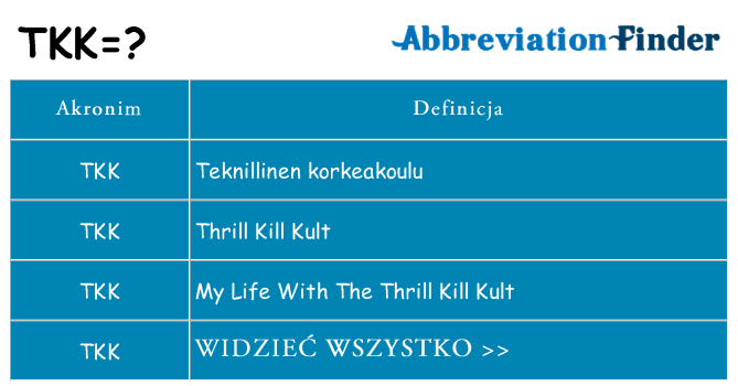 Co tkk oznaczać