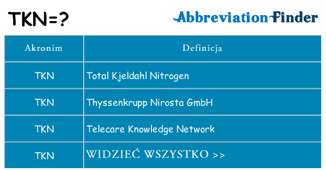 Co tkn oznaczać