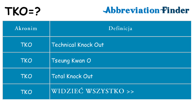 Co tko oznaczać