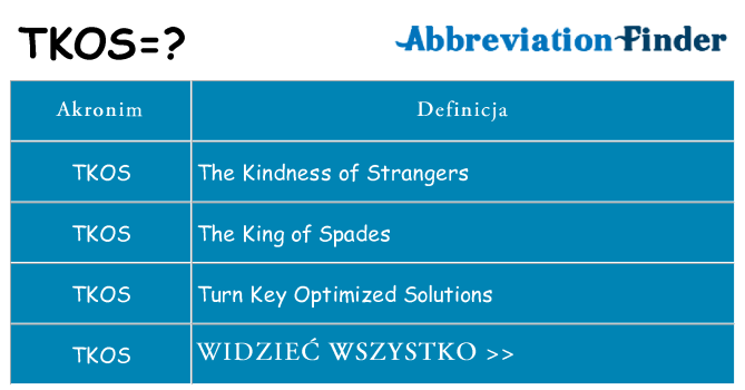 Co tkos oznaczać