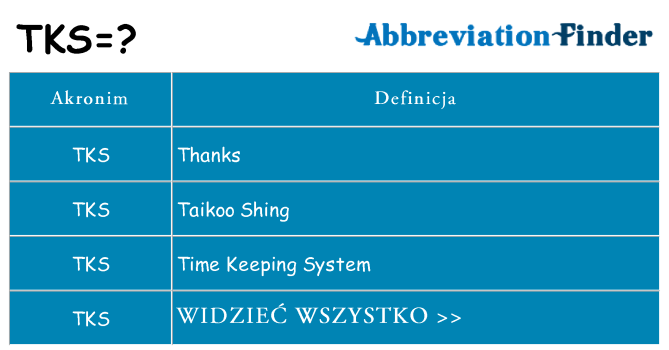 Co tks oznaczać