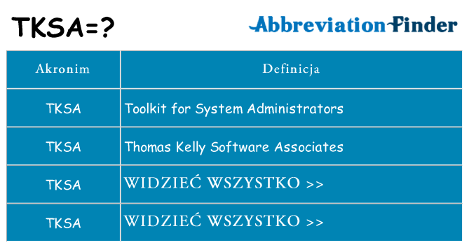 Co tksa oznaczać