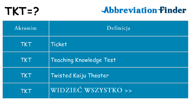Co tkt oznaczać