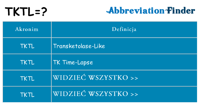Co tktl oznaczać