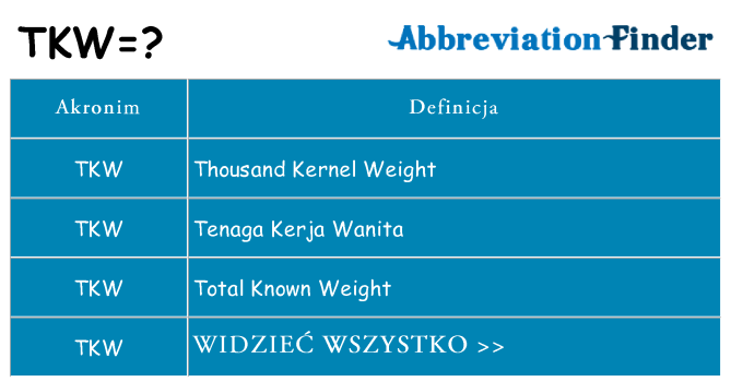 Co tkw oznaczać