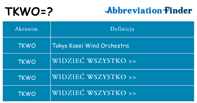 Co tkwo oznaczać