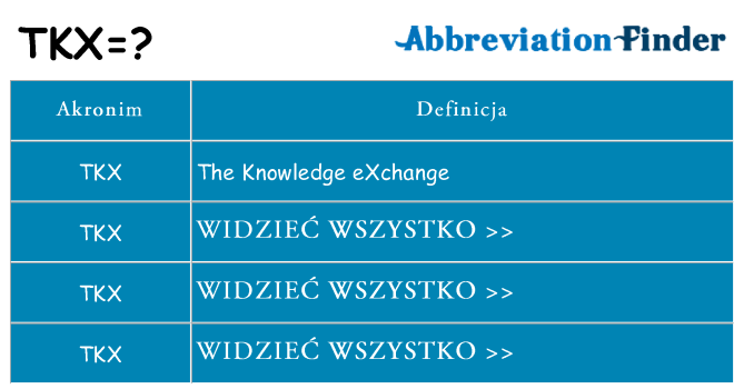 Co tkx oznaczać