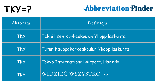 Co tky oznaczać