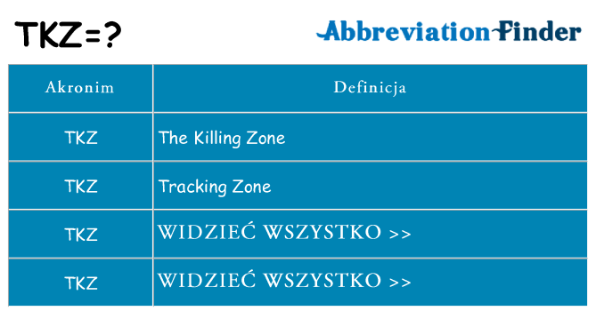 Co tkz oznaczać