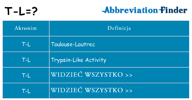 Co t-l oznaczać