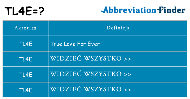 Co tl4e oznaczać