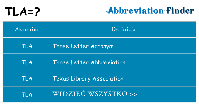 Co tla oznaczać