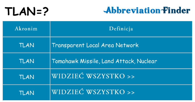 Co tlan oznaczać