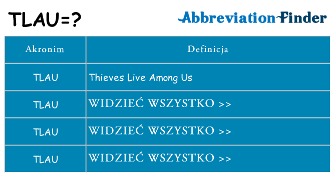 Co tlau oznaczać