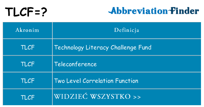 Co tlcf oznaczać