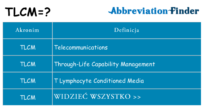 Co tlcm oznaczać