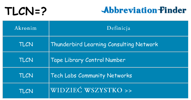 Co tlcn oznaczać