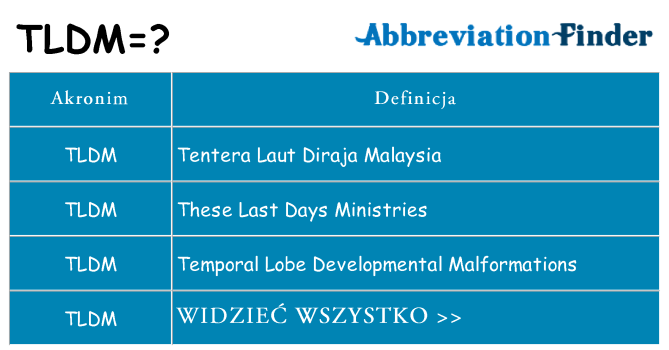 Co tldm oznaczać