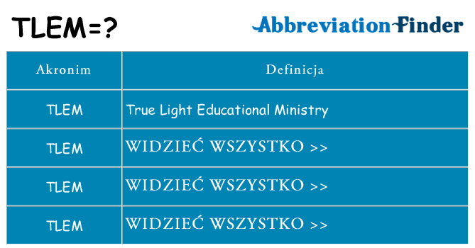Co tlem oznaczać