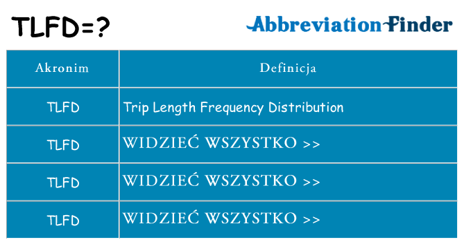 Co tlfd oznaczać