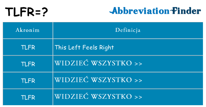 Co tlfr oznaczać