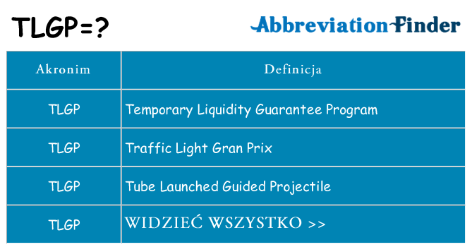 Co tlgp oznaczać