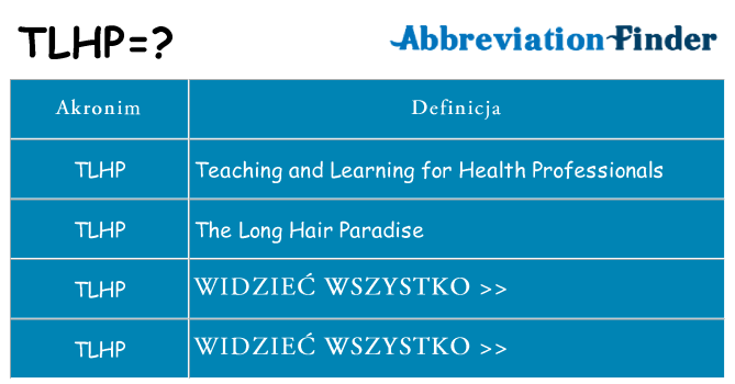 Co tlhp oznaczać