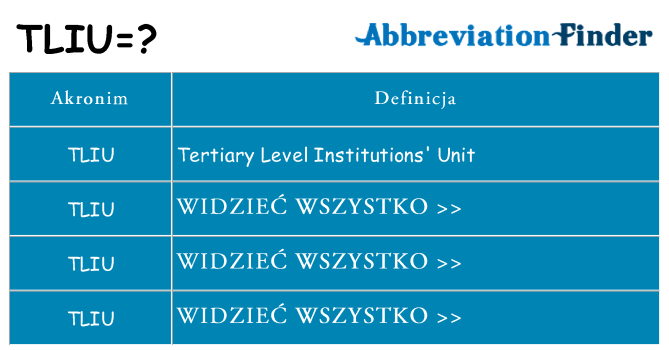 Co tliu oznaczać