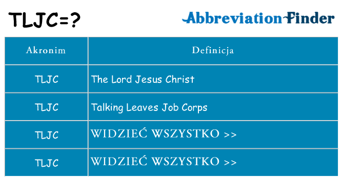 Co tljc oznaczać