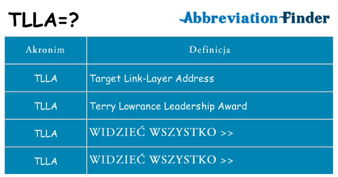 Co tlla oznaczać