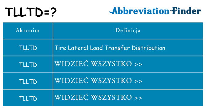 Co tlltd oznaczać