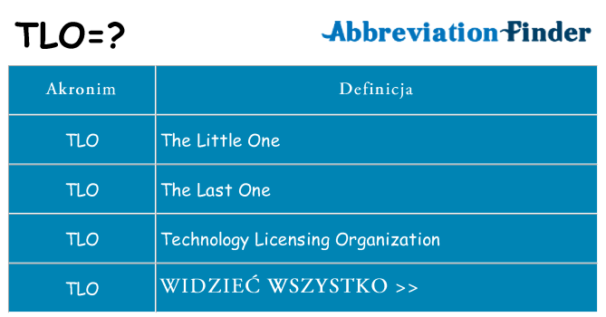Co tlo oznaczać