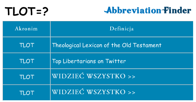 Co tlot oznaczać