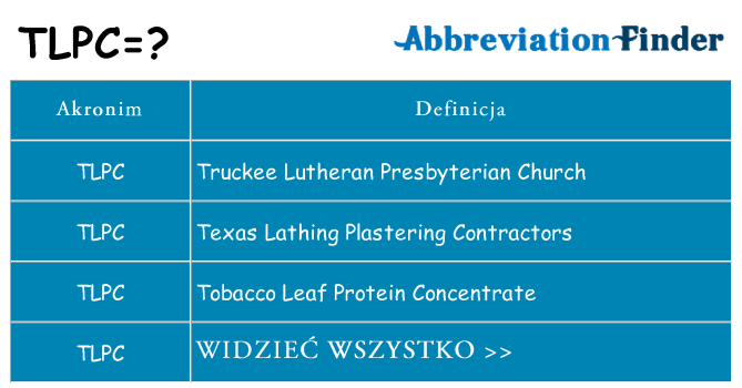 Co tlpc oznaczać