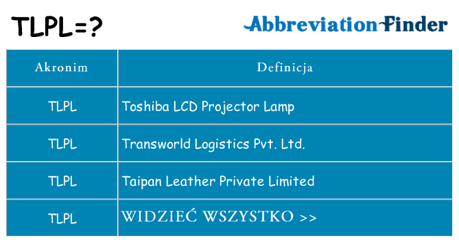 Co tlpl oznaczać